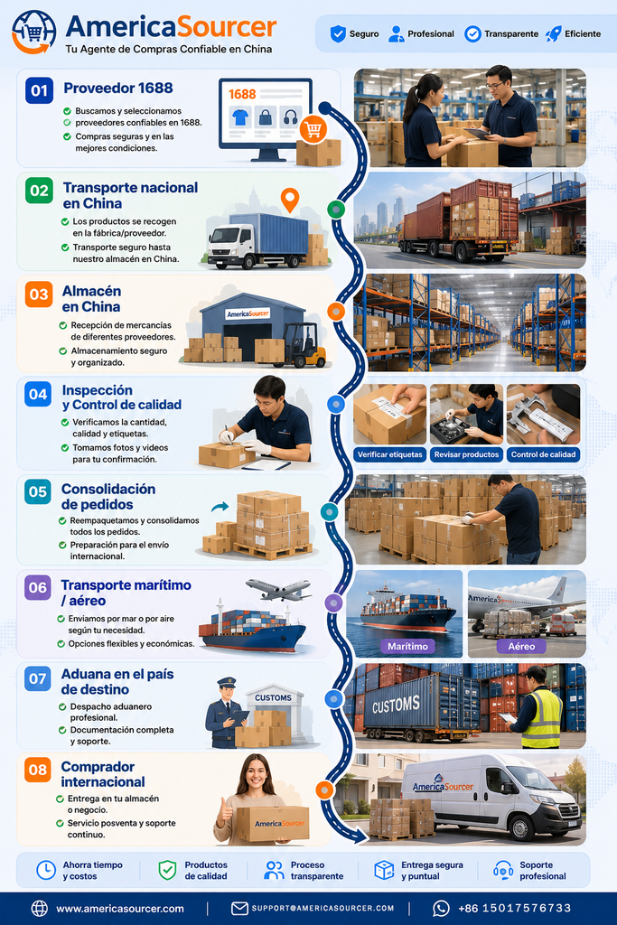 Transporte internacional de mercancías desde un almacén en China después de consolidar pedidos de 1688