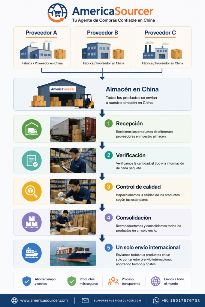 Consolidación de pedidos de varios proveedores de 1688 en un almacén en China antes del envío internacional