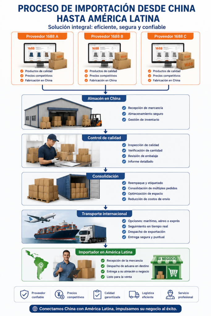 Proceso de consolidación de productos de varios proveedores de 1688 en un almacén de China