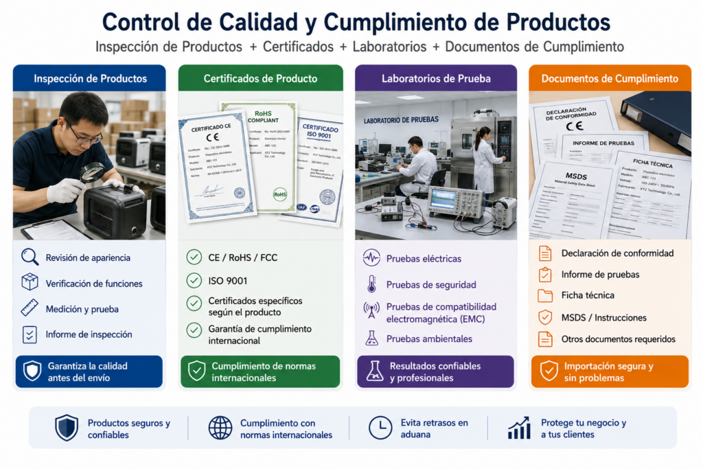 Certificaciones de productos antes de importar desde China