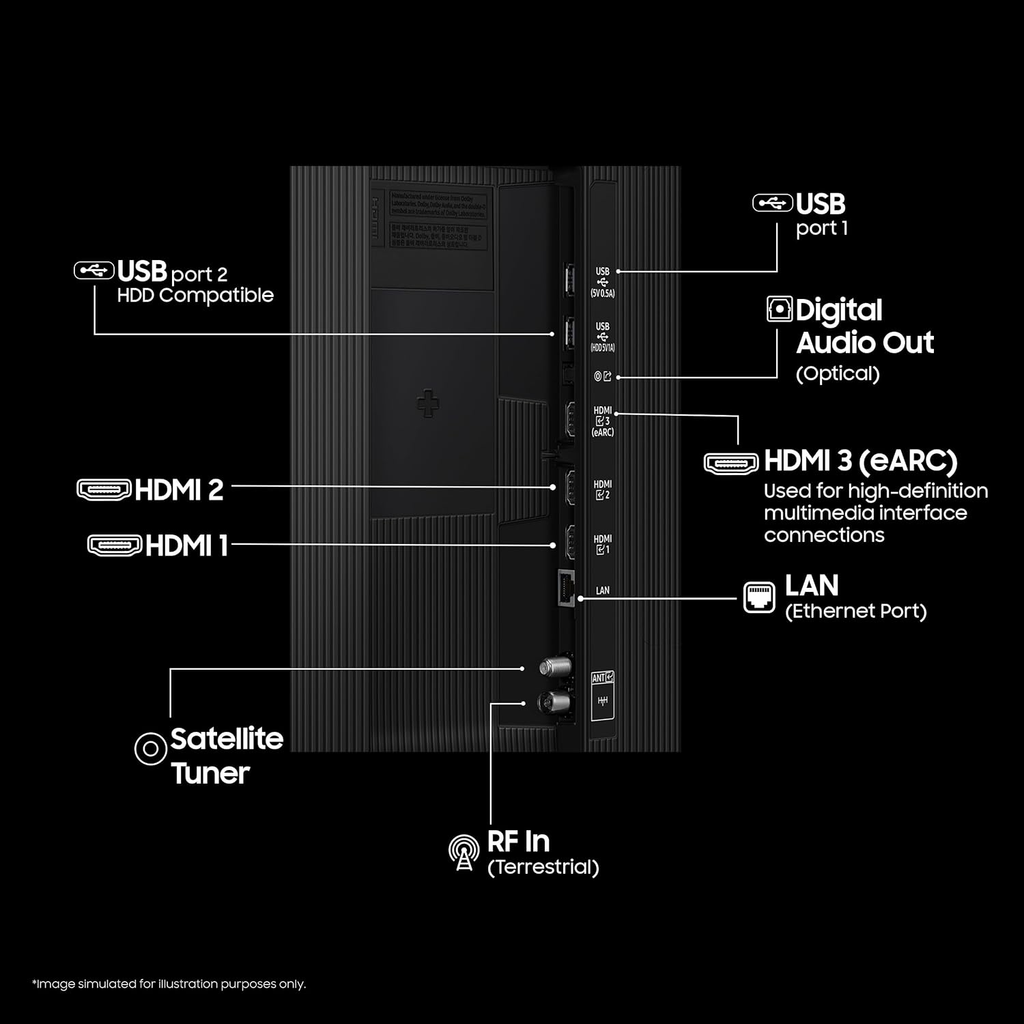 Puertos HDMI, USB, LAN y RF de un Smart TV para verificar las especificaciones antes de comprar en China