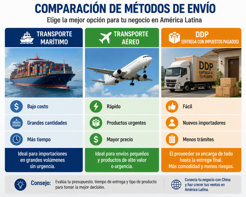 Comparación de transporte marítimo aéreo y envío DDP desde China hacia América Latina