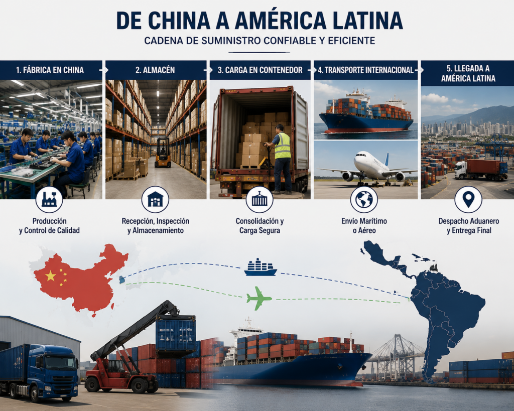 Envío de productos de 1688 desde China a Latinoamérica
