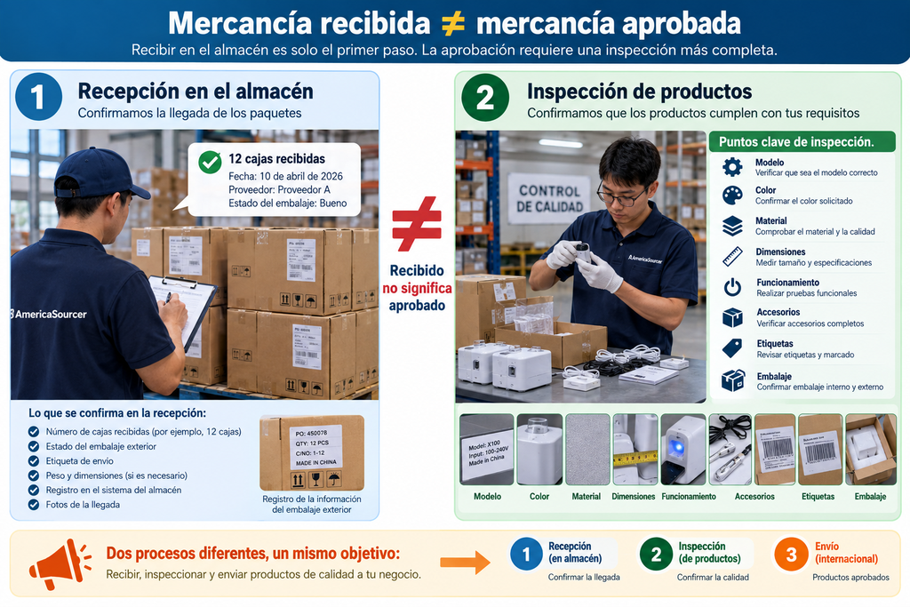 Inspector verificando la calidad y las especificaciones de productos recibidos de proveedores de 1688 en un almacén en China.