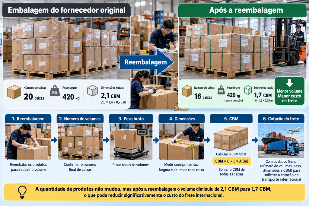 Como importar produtos da China para o Brasil usando 1688: guia para pequenos importadores