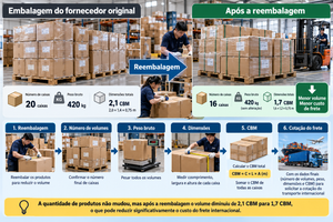 Caixas e paletes sendo preparados em armazém para calcular peso, dimensões e CBM antes do transporte internacional